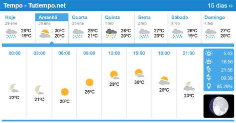 tempo em sao paulo agora.